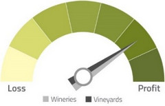 WineVine Dial Gauge Chart