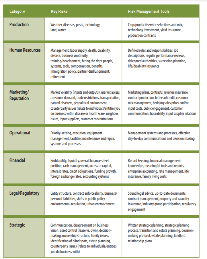 Risk Management Planning